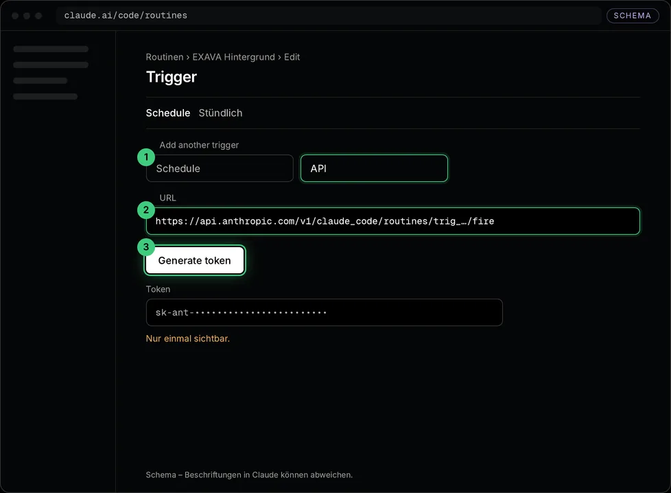Schema von claude.ai, Trigger der Routine: 1 „API“ unter „Add another trigger“, 2 die URL, 3 „Generate token“; der Token ist verdeckt und nur einmal sichtbar – Schema